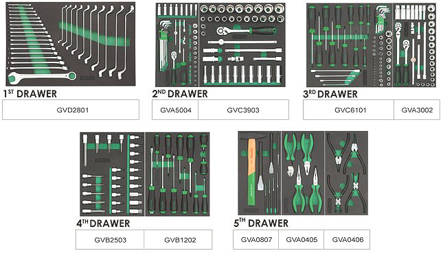 Тележка с набором инструментов для СТО TOPTUL (Pro-Plus) 7 секций 261ед. cерая GE-26109