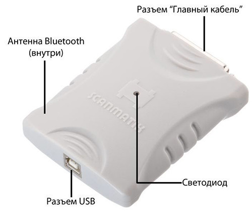 Сканматик 2 (базовый комплект ПК/КПК) СКАНМ-2
